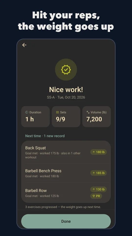 Workout summary: every lift met its goal and goes up 5 lb next time, with a new record