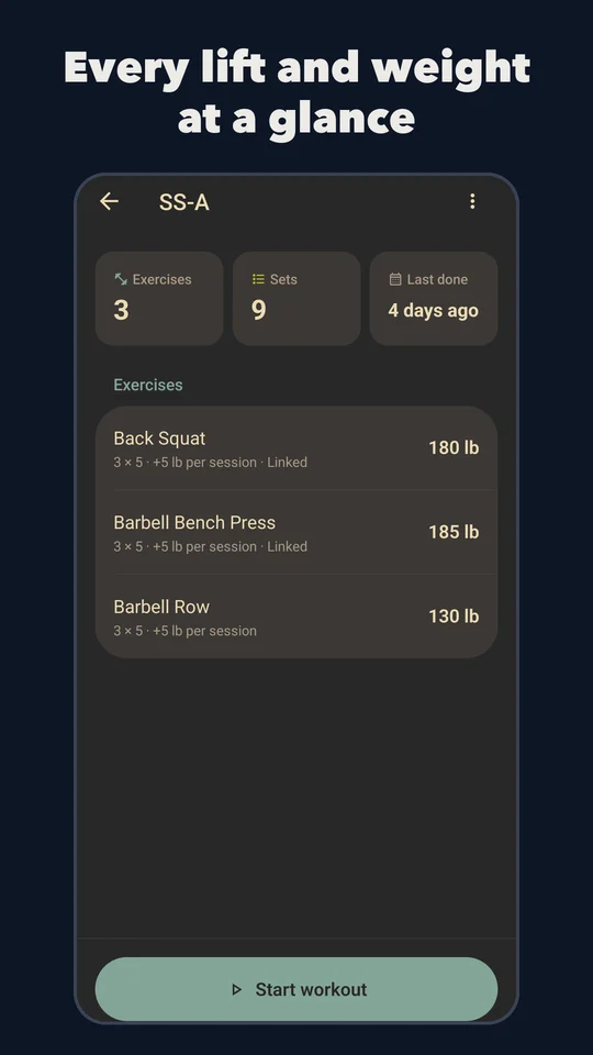 A workout's exercises with their sets, reps and current weights